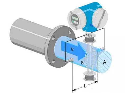 這么多流量計、這些動圖帶你全方位的了解
