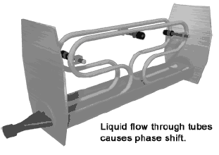 這么多流量計、這些動圖帶你全方位的了解